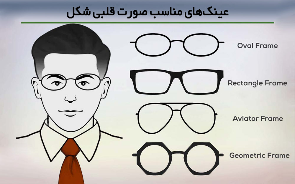 هر آنچه لازم است قبل از خرید عینک آفتابی (یا طبی) بدانید.