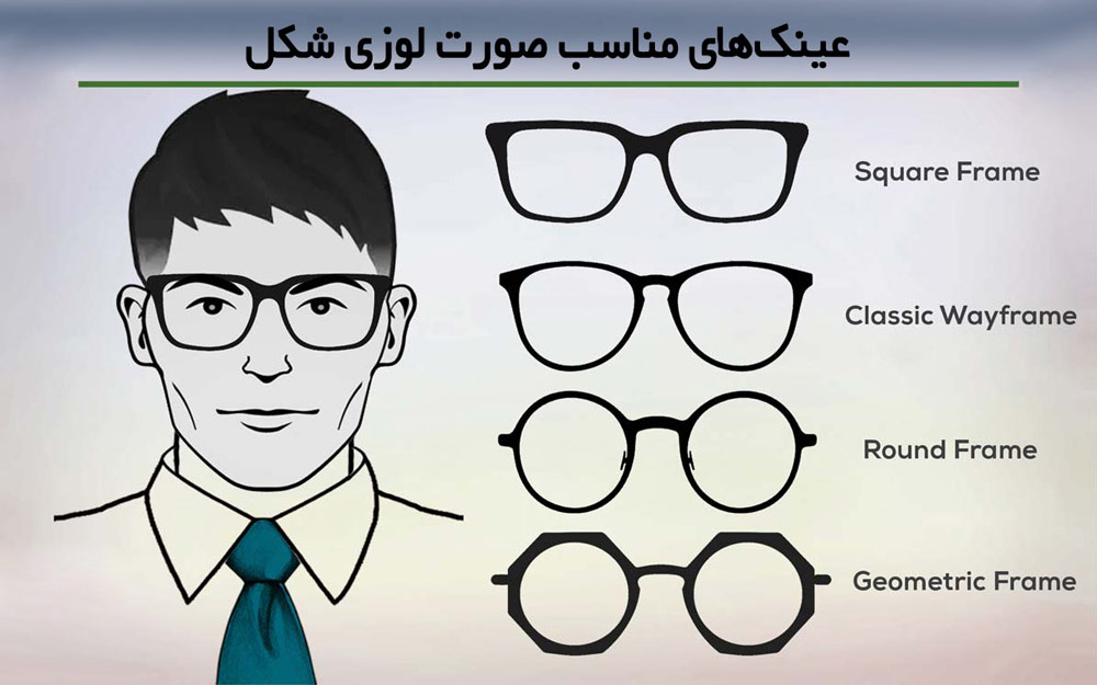 هر آنچه لازم است قبل از خرید عینک آفتابی (یا طبی) بدانید.